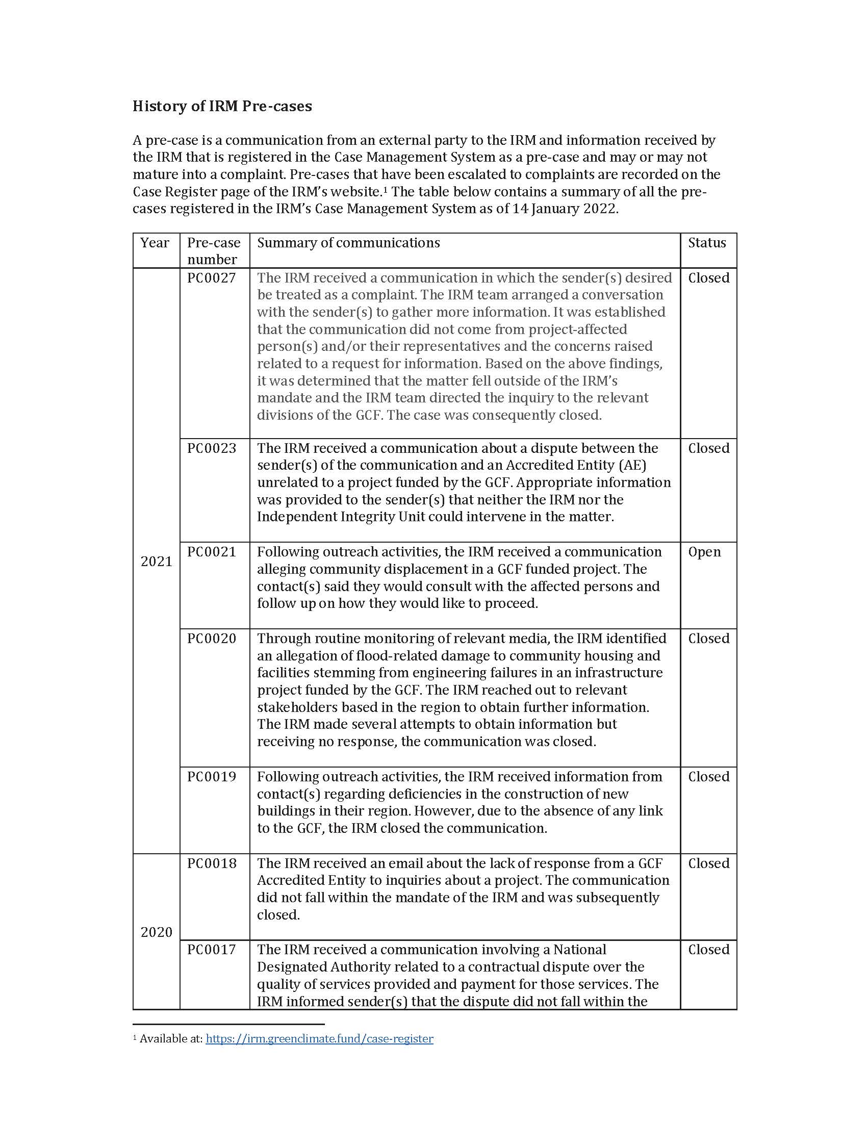 Document cover for History of the IRM Pre-Cases